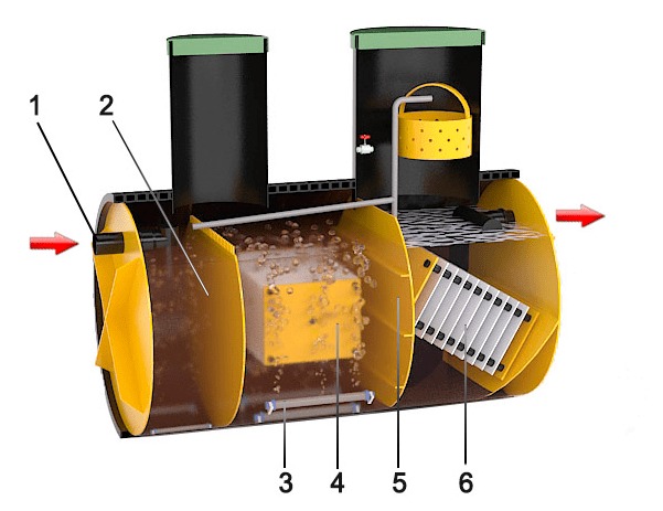 Септик Барс Ультра 12