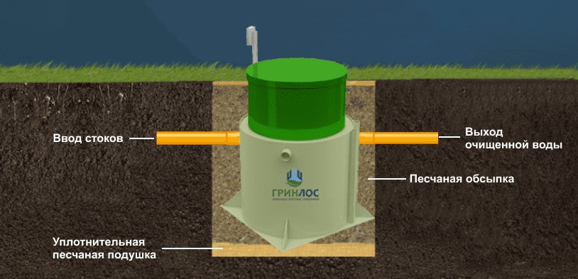 Септик Гринлос Аэро 10 лонг пр