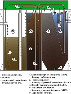 Септик БиоДека 15 П-1000