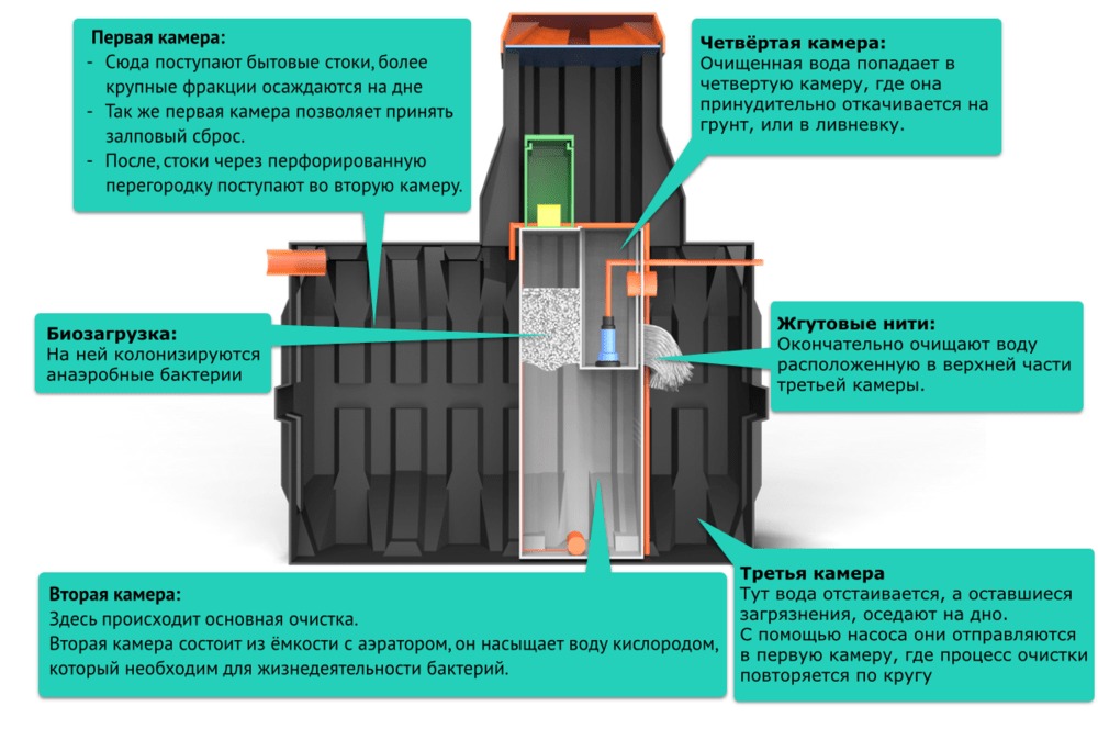 Септик Термит Профи 1.2 S