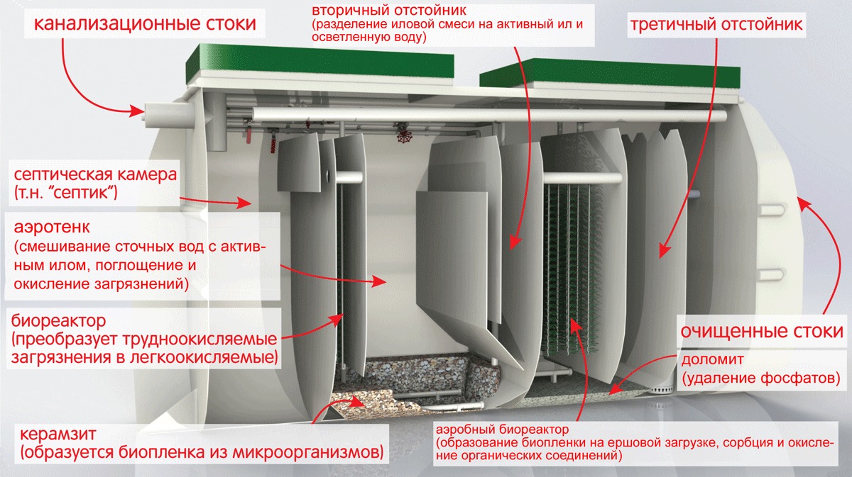 Септик Тверь 4П